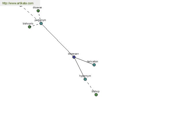 click for definition