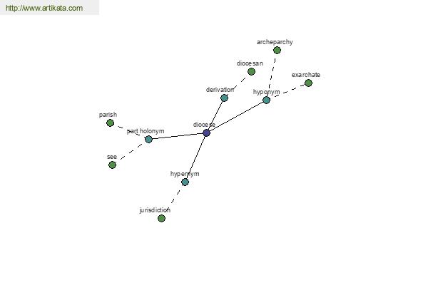 click for definition