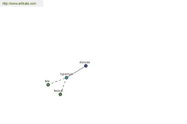 click for definition