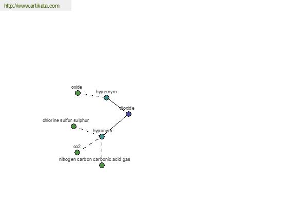 click for definition