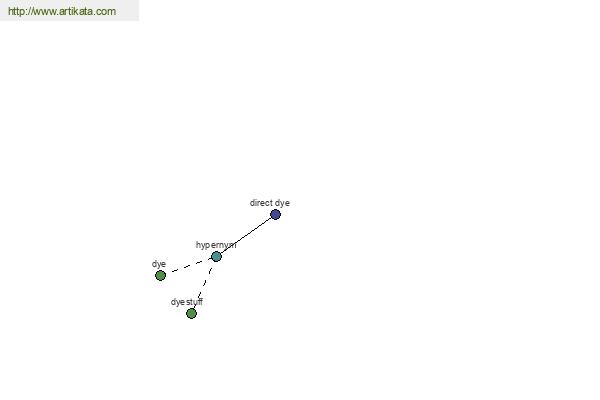 click for definition