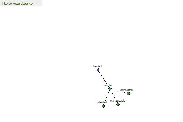 click for definition