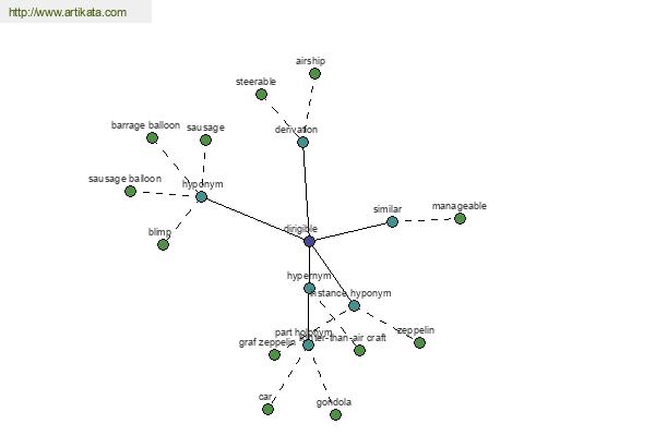 click for definition