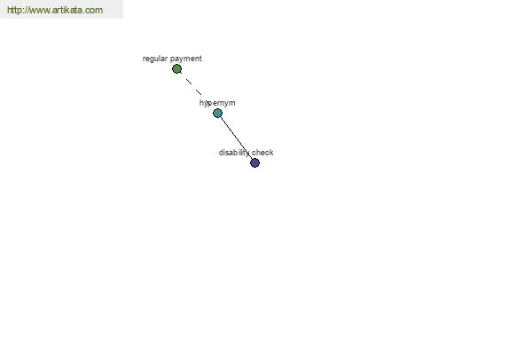 click for definition