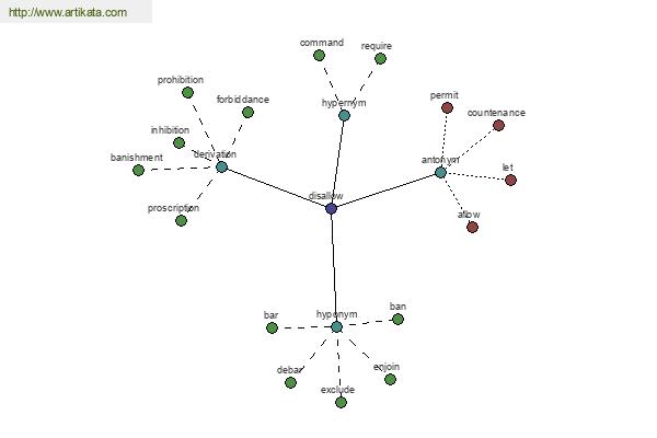 click for definition