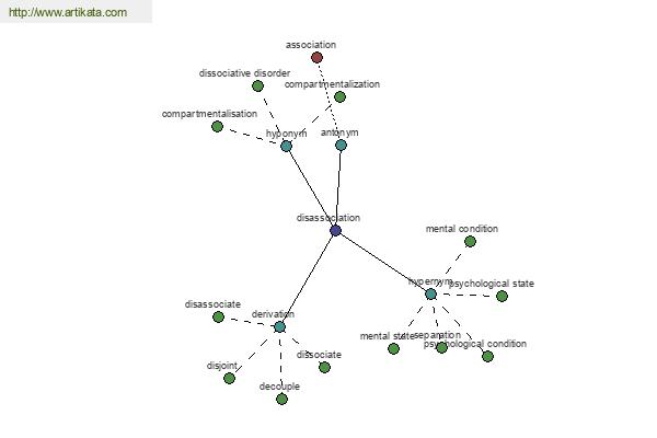 click for definition