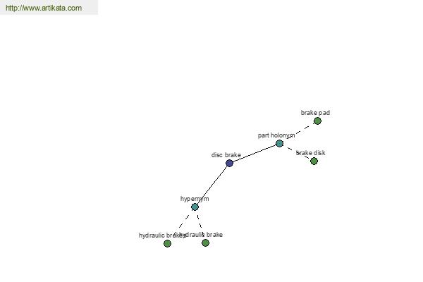 click for definition