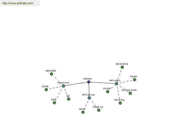 click for definition