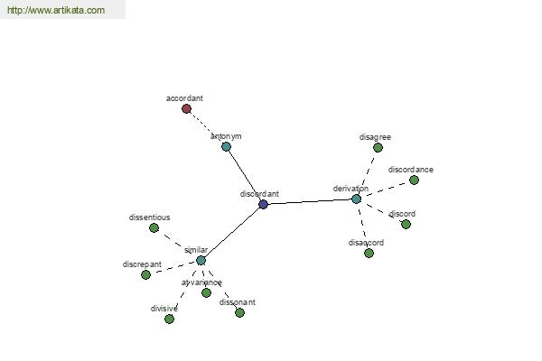 click for definition