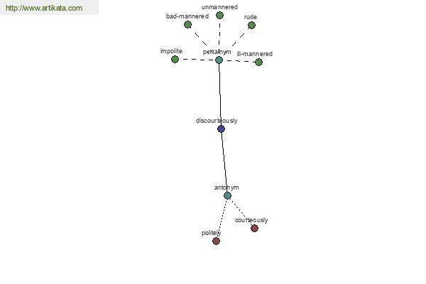 click for definition