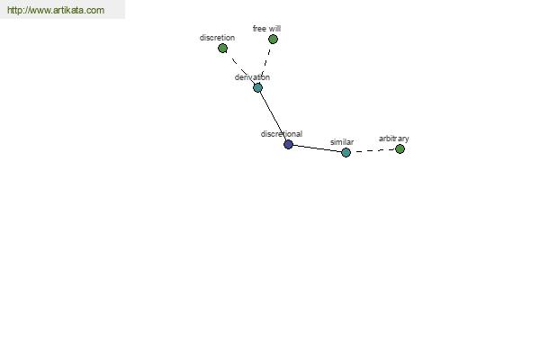 click for definition