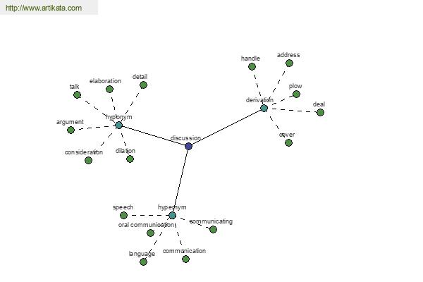 click for definition