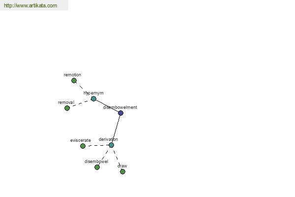 click for definition