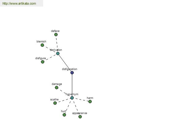 click for definition