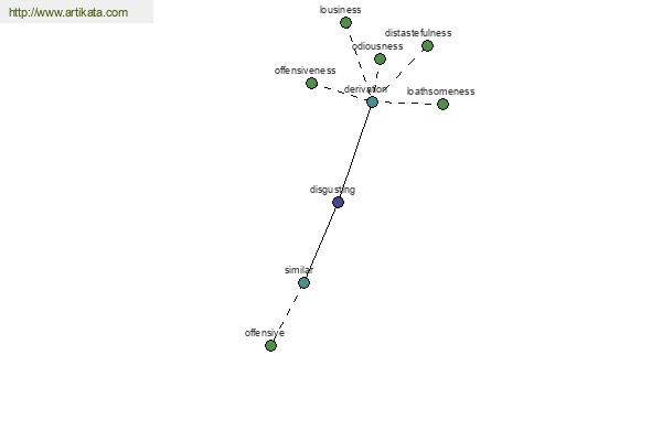 click for definition