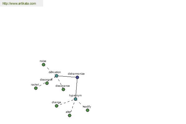 click for definition