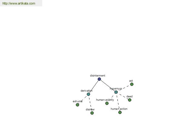 click for definition