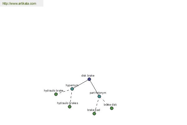 click for definition