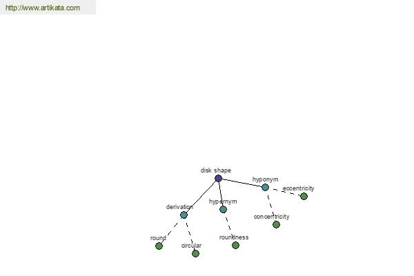 click for definition