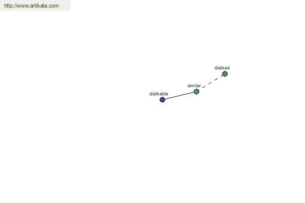 click for definition