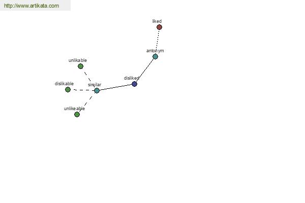 click for definition