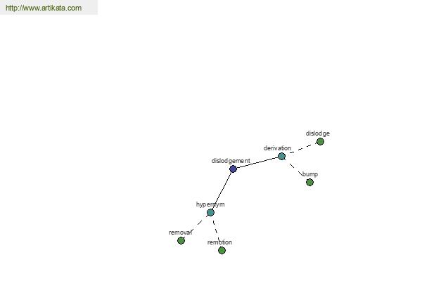 click for definition