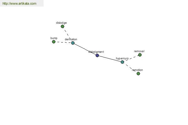 click for definition