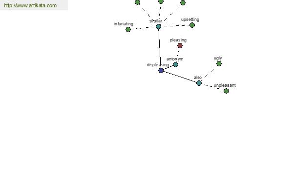 click for definition