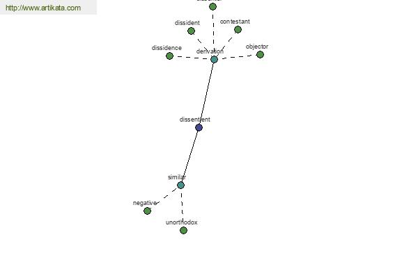 click for definition