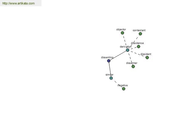 click for definition