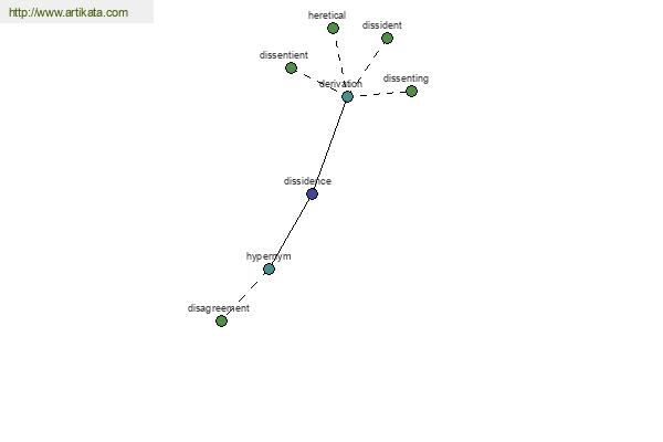 click for definition