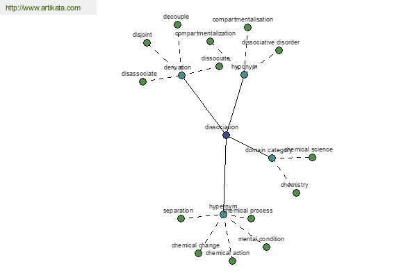 click for definition