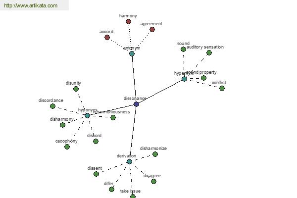 click for definition