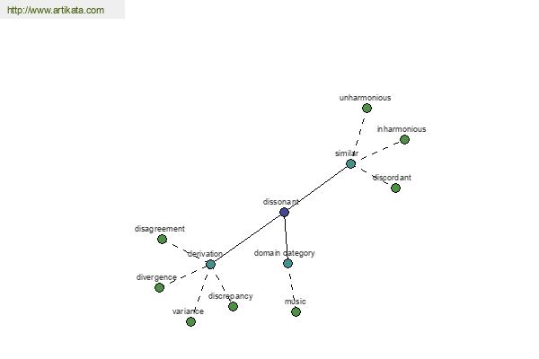 click for definition