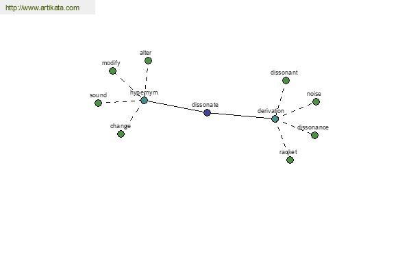 click for definition