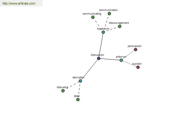 click for definition