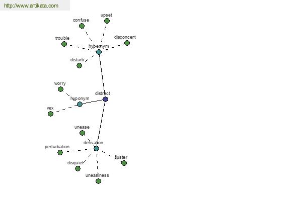 click for definition