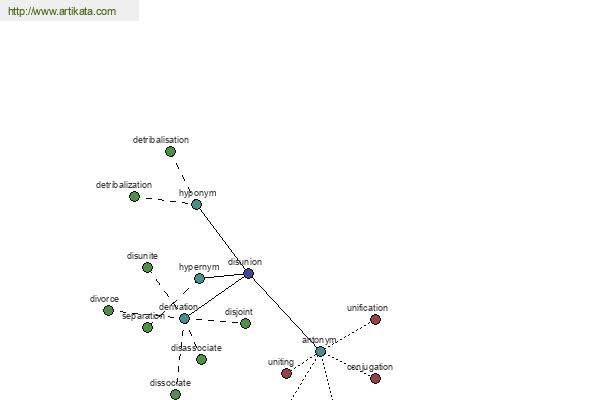 click for definition