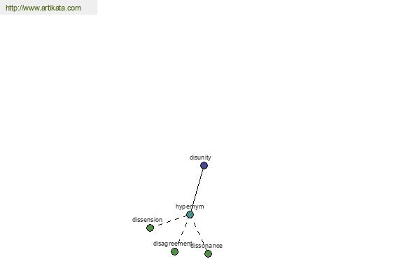 click for definition