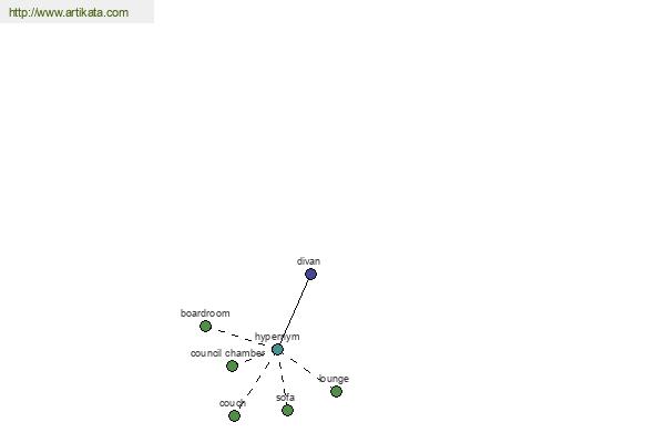 click for definition