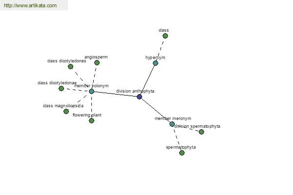 click for definition