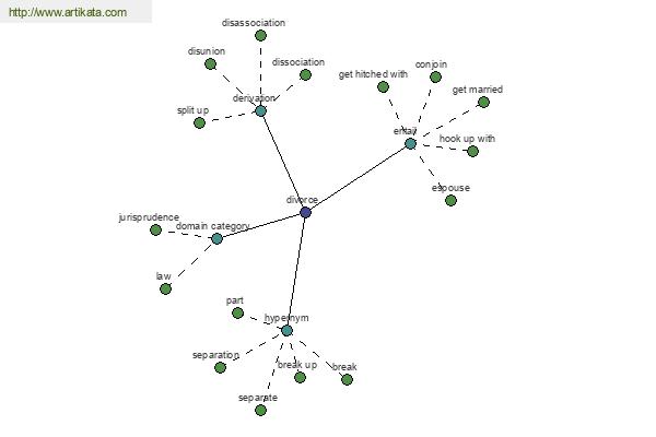 click for definition