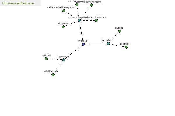 click for definition