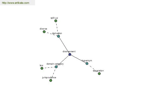 click for definition