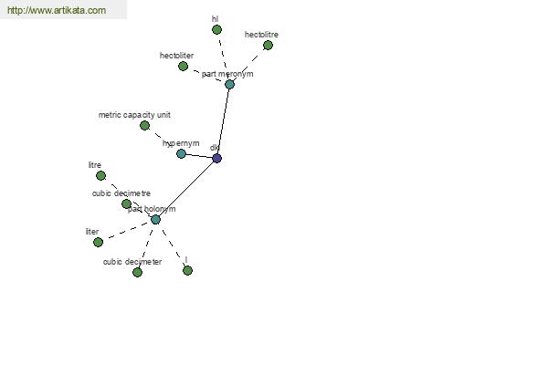 click for definition