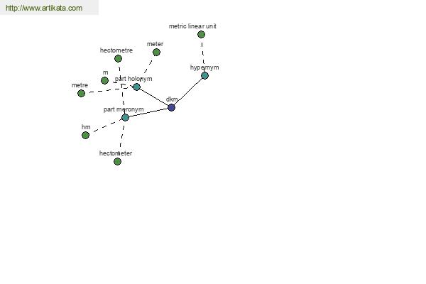 click for definition