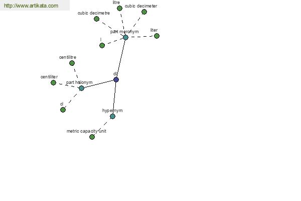 click for definition