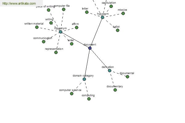 click for definition