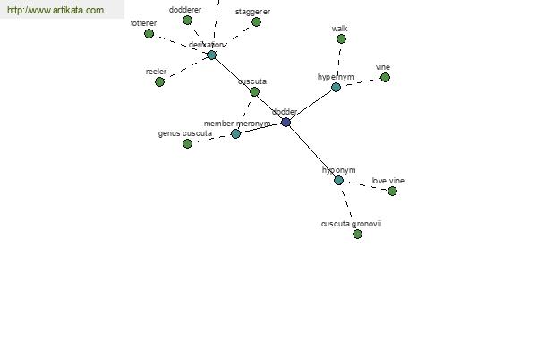 click for definition