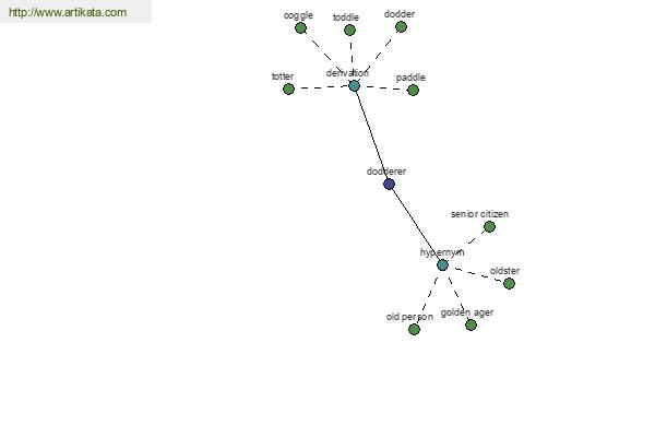 click for definition